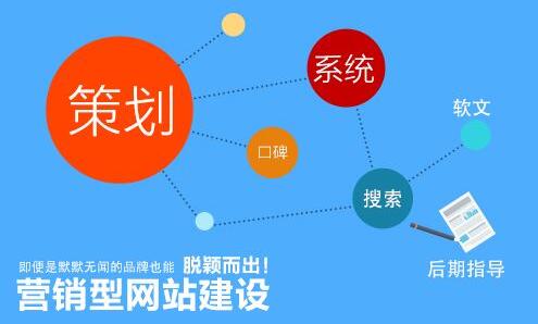 营销型网站设计都有什么特点和优势？
