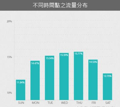 网站流量来源SEO与社群媒体优化,如何做到鱼帮水、水帮鱼-海瑶SEO快速排名优化网