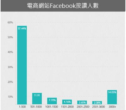 网站流量来源SEO与社群媒体优化,如何做到鱼帮水、水帮鱼-海瑶SEO快速排名优化网