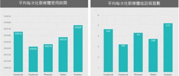 网站流量来源SEO与社群媒体优化,如何做到鱼帮水、水帮鱼-海瑶SEO快速排名优化网